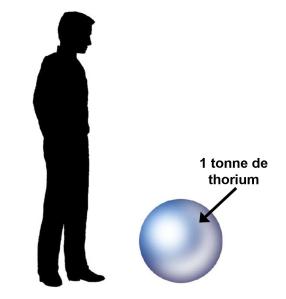 Sphere Thorium